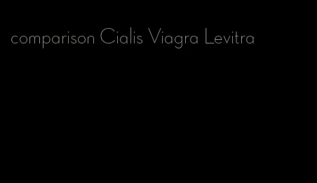 comparison Cialis Viagra Levitra